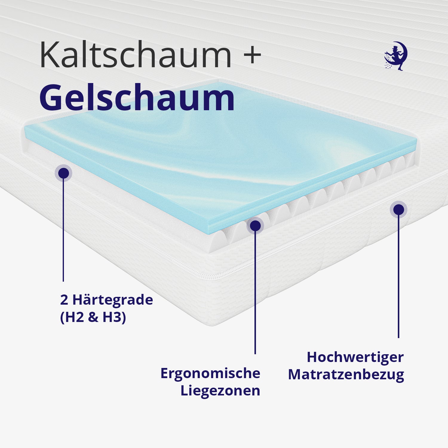 Matratzenaufbau mit Kaltschaum und Gelschaum – ergonomische Liegezonen für perfekte Druckentlastung