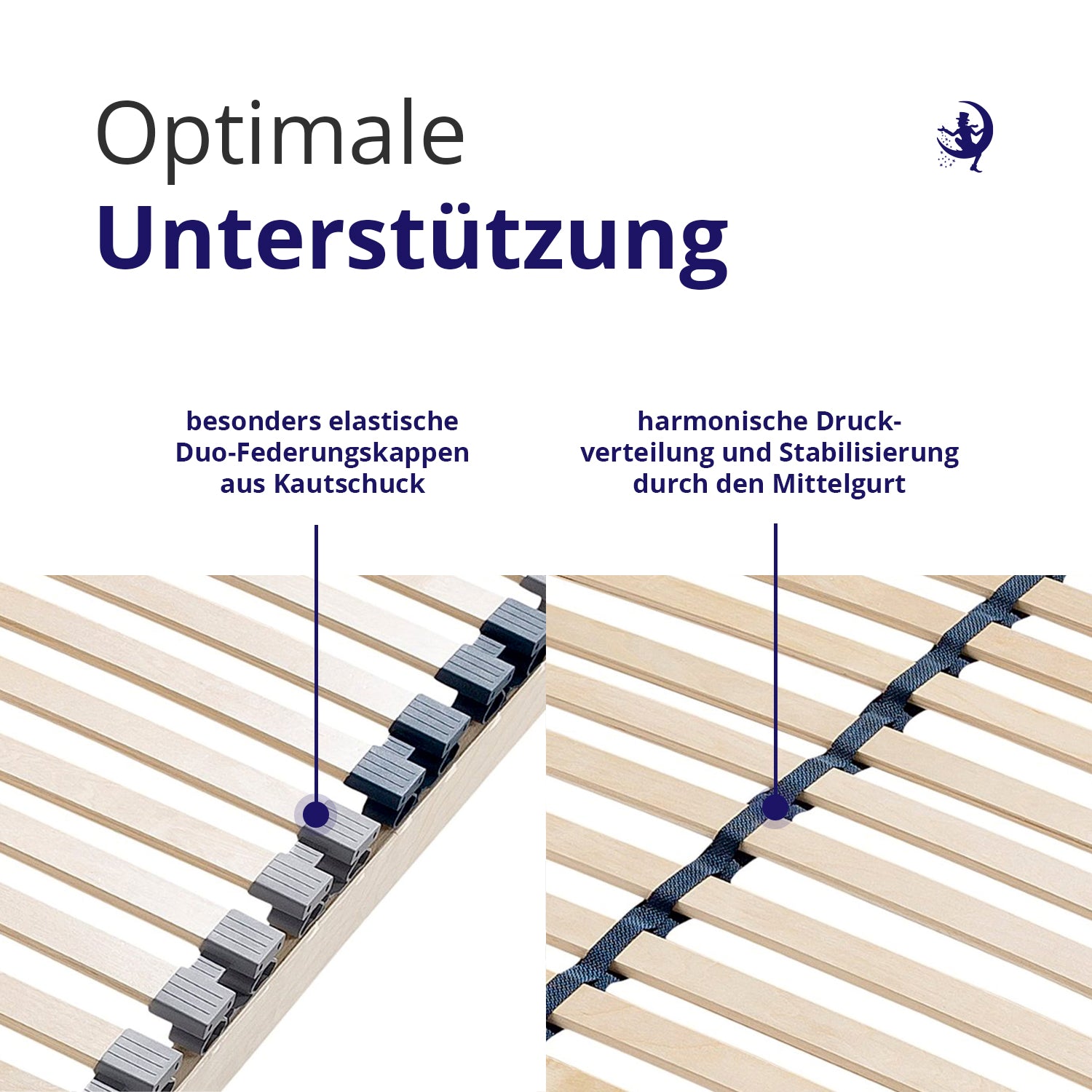 Lattenrost mit Duo Federkappen aus Kautschuk und Mittelgurt für optimale Druckverteilung und stabile Unterstützung der gesamten Liegefläche