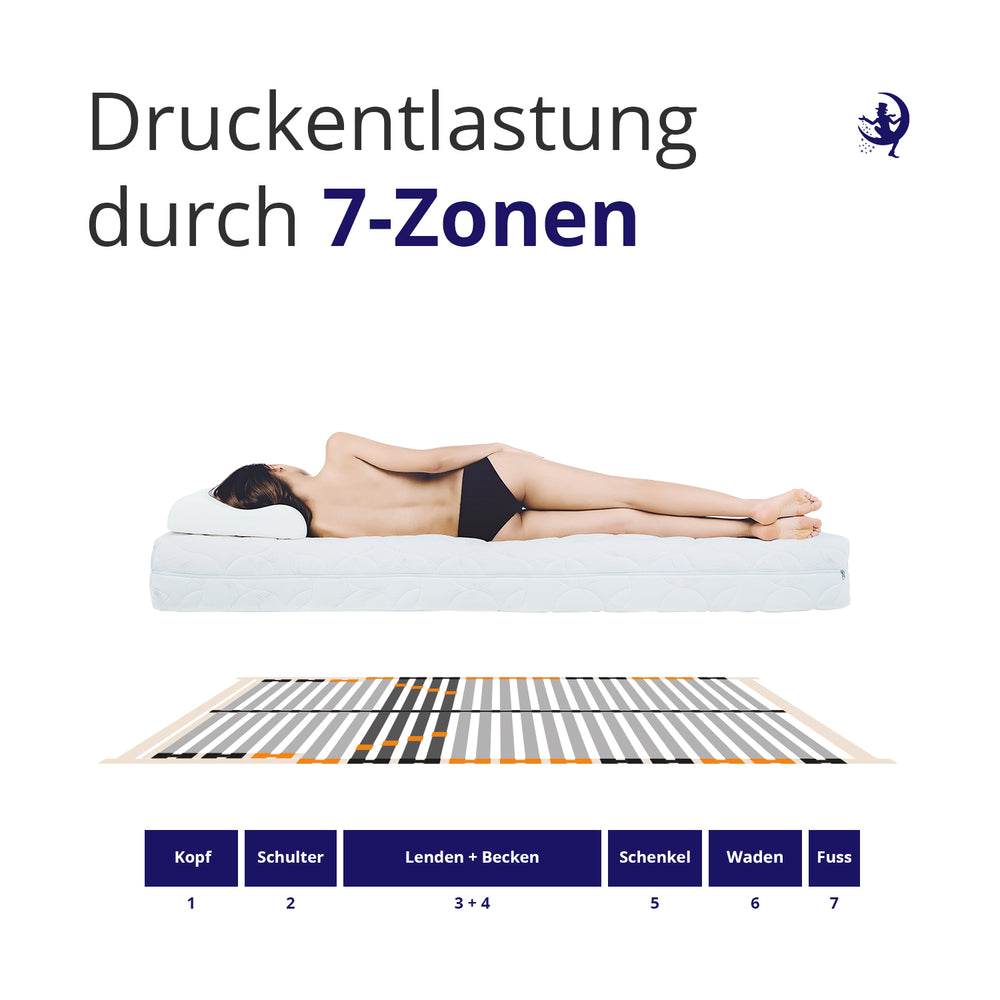 Hover image of Sommier à lattes ErgoActive 7 zones avec fermeté réglable au niveau des lombaires